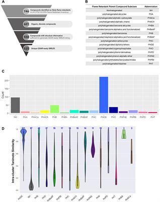 Using in silico tools to predict flame retardant metabolites for more informative exposomics-based approaches